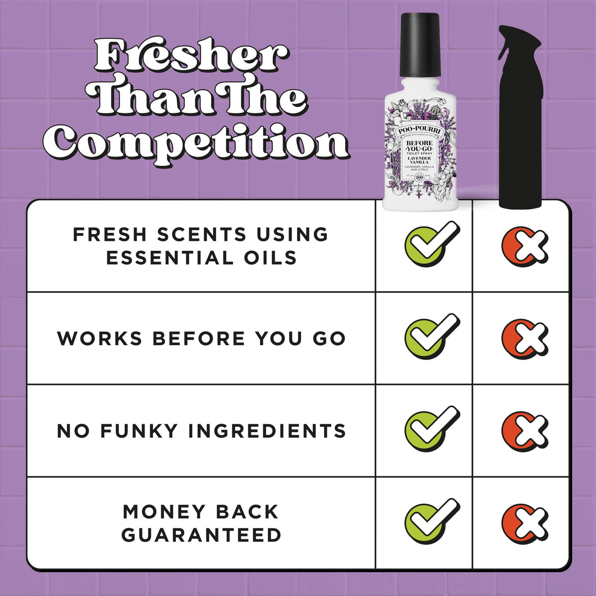 Lavender Vanilla Toilet Spray | Poo~Pourri